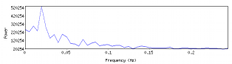 PlotPow.sh output