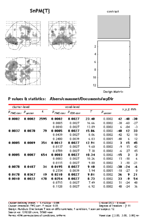 Results: MIP and et.c.