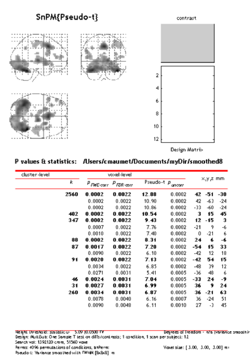 Results: MIP and et.c.