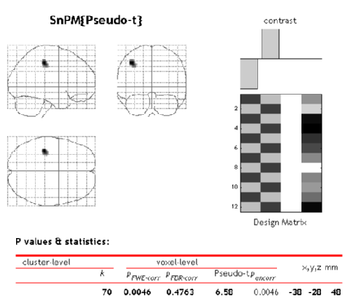 Results: MIP and et.c.