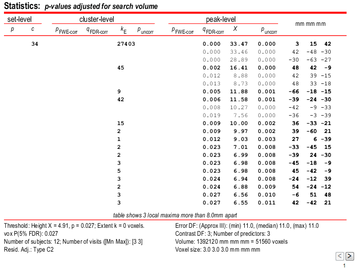 result2